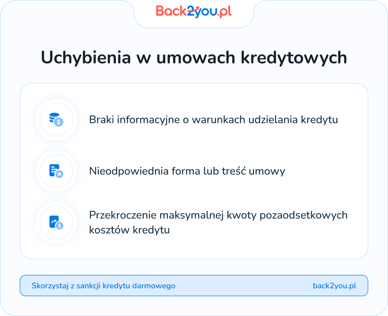 uchybienia w umowach kredytowych