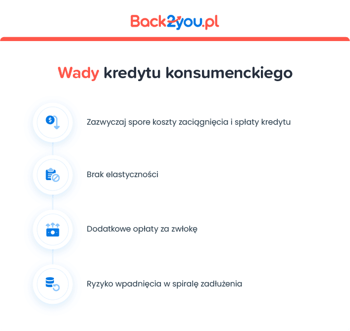 Wady kredytu konsumenckiego