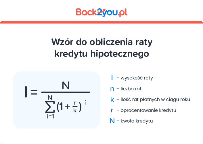 Jak obliczyć ratę kredytu hipotecznego? Wzór