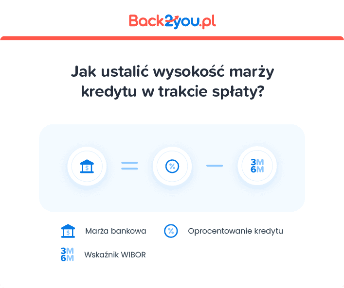 Jak obliczyć marże spłacanego kredytu?