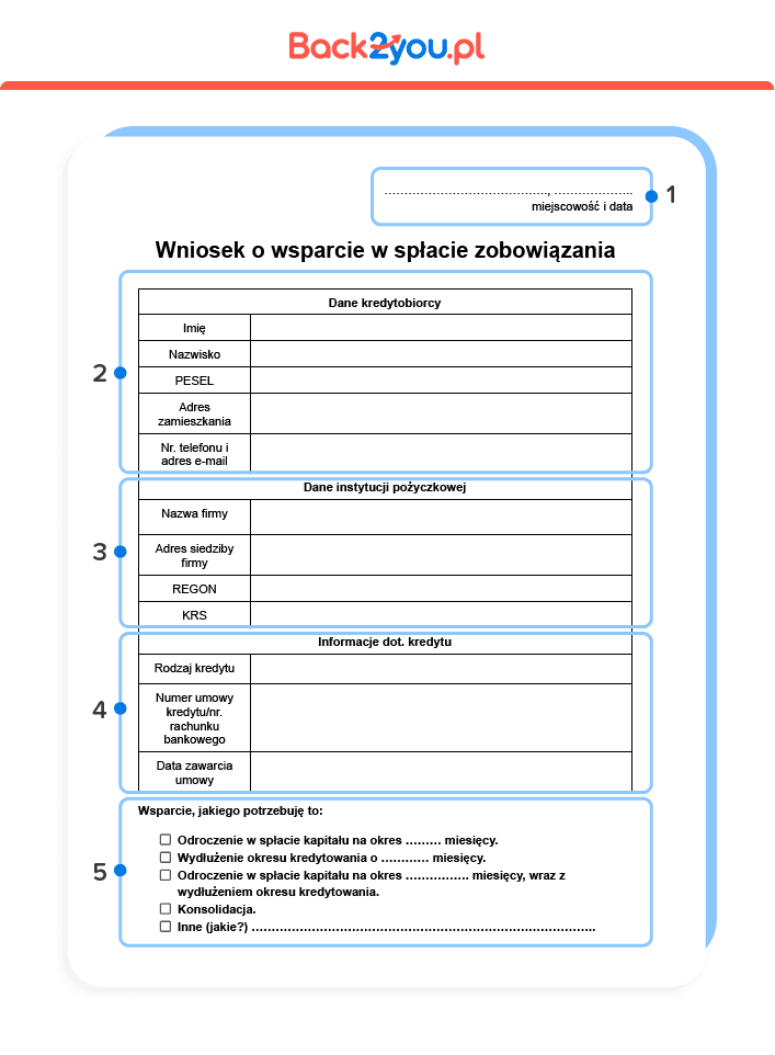 Wniosek o wsparcie w spłacie kredytu