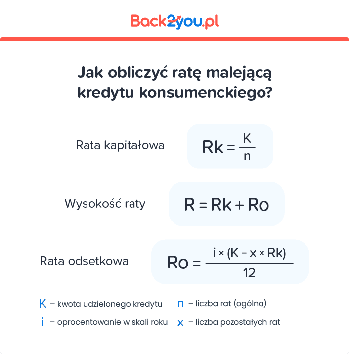 Jak obliczyć ratę malejącą kredytu konsumenckiego?