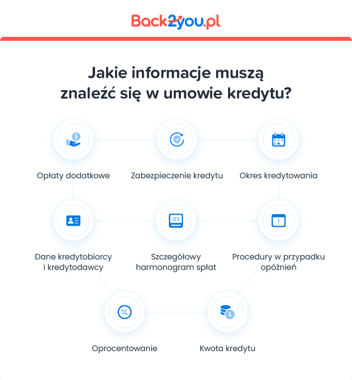 Co musi znaleźć się w umowie kredytowej?