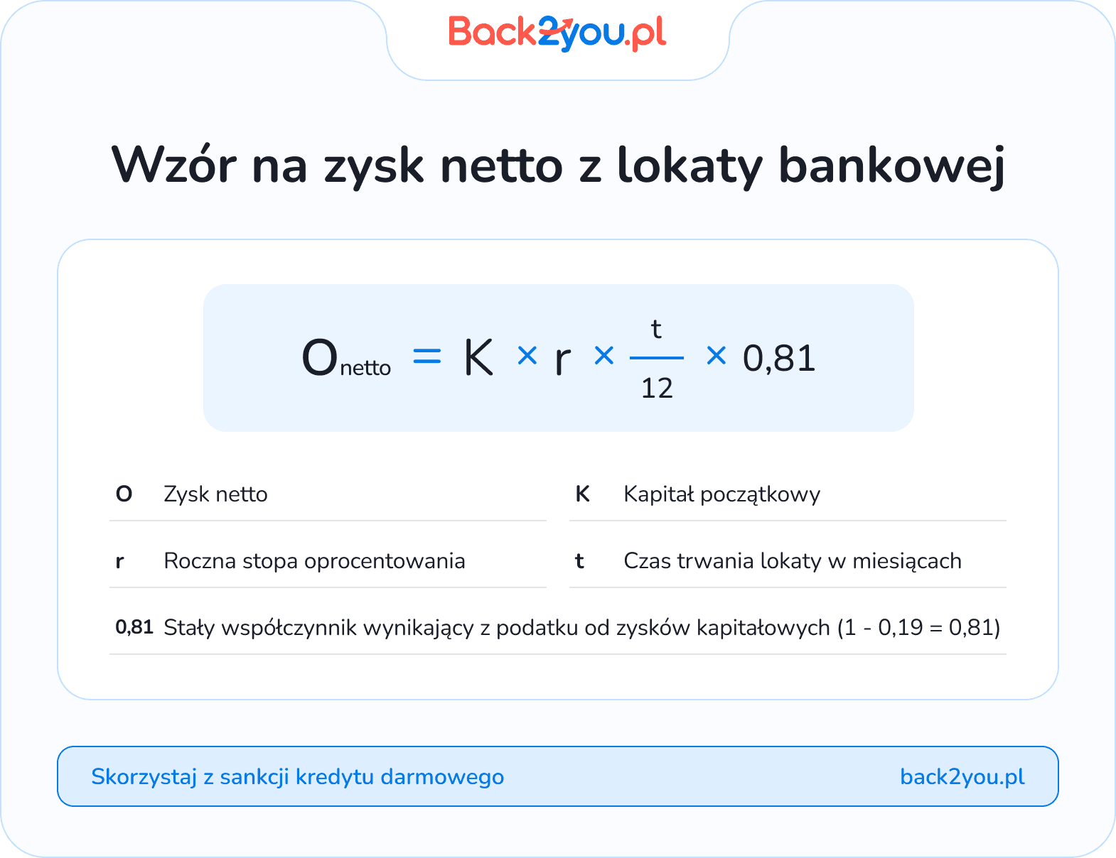 lokata co to i jak obliczyć zysk