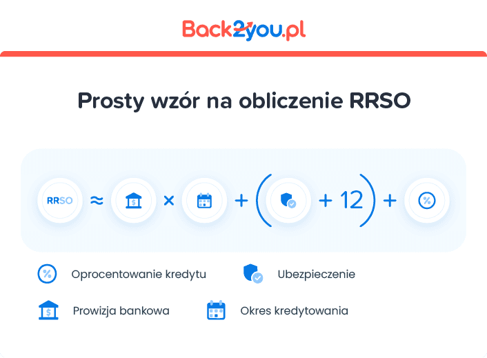 Prosty wzór na RRSO